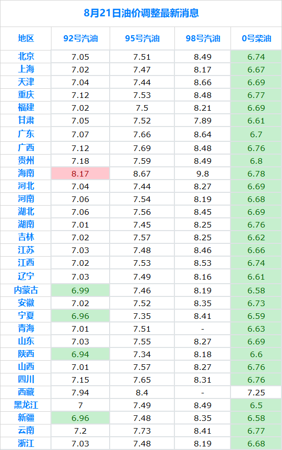 最新油價(jià)動(dòng)態(tài)解析，95號(hào)汽油價(jià)格調(diào)整與趨勢(shì)展望