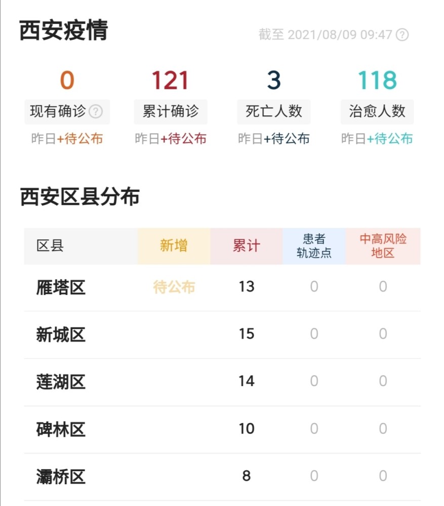 西安最新疫情動態(tài)與日常趣事分享