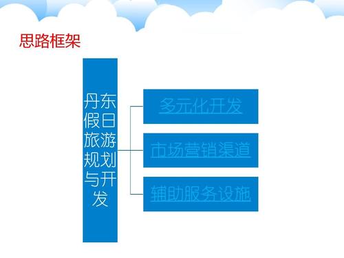 最新PPT設(shè)計(jì)趨勢(shì)深度解析，觀點(diǎn)下的探討與創(chuàng)意實(shí)踐