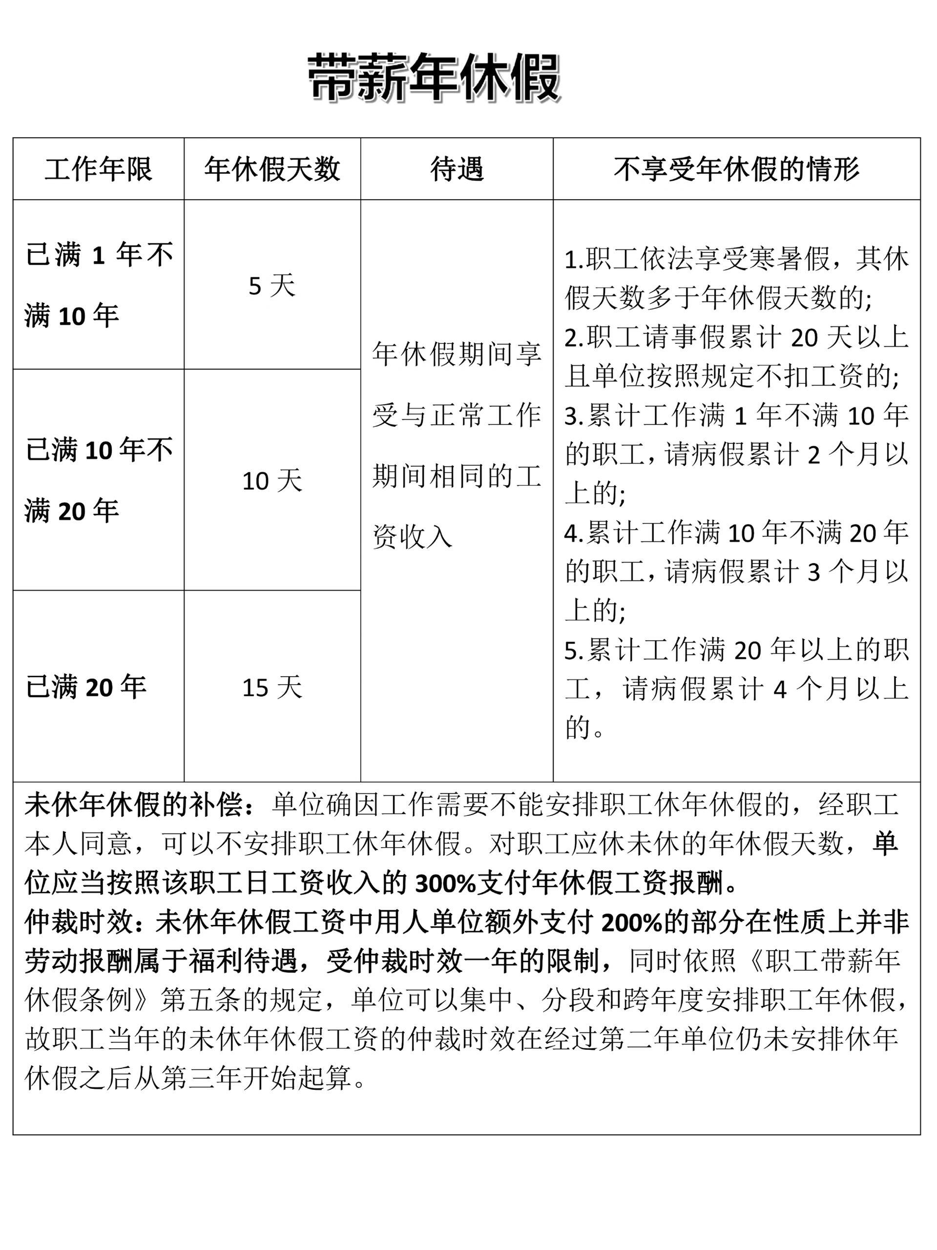 年假最新規(guī)定詳解與概述