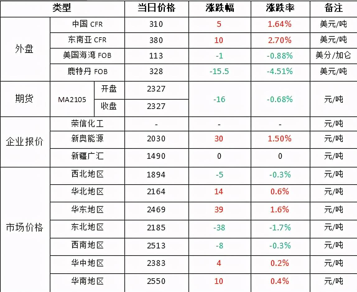 甲醇最新價格探秘，小巷中的隱藏寶藏揭秘