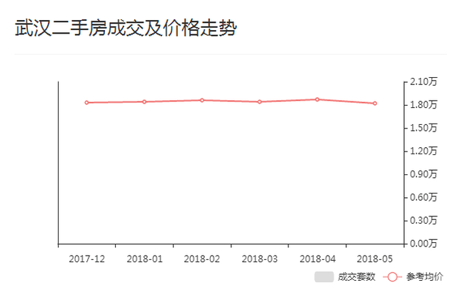 武漢房價走勢揭秘與巷弄深處的秘密小店探索之旅