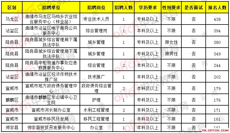 曲靖最新招聘，職場新篇章與時代脈搏同步前行