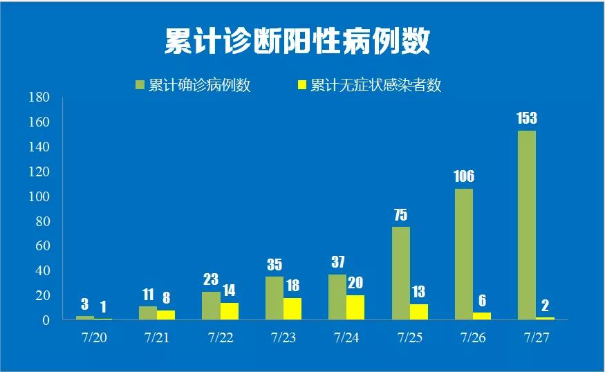 江蘇疫情最新數(shù)據(jù)深度解讀與分析報告