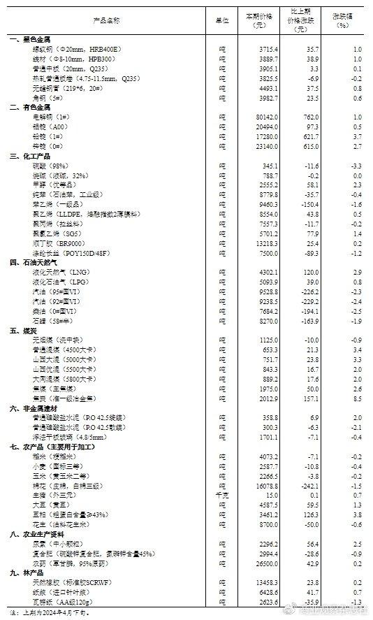 2024年資料大全免費(fèi),即時(shí)解答解析分析_榮耀版53.602