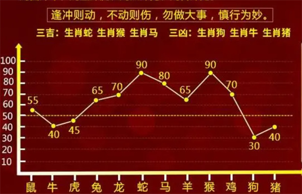 最準一肖一碼100,實時數據分析_方案版53.245