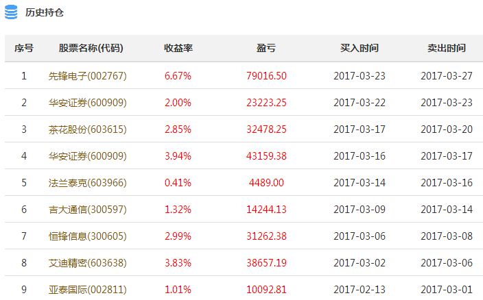 小兒推拿師 第75頁