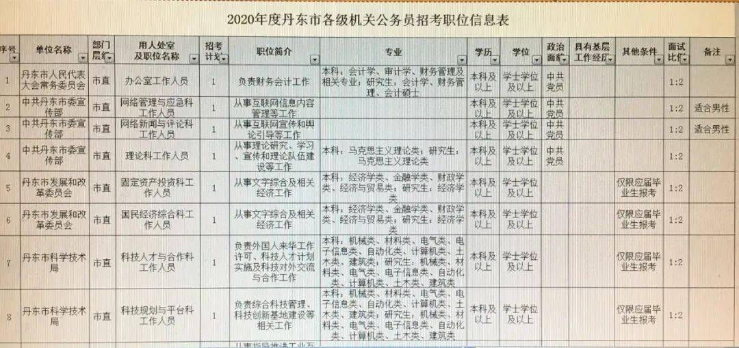 阜陽最新招聘信息全面解析與觀點論述