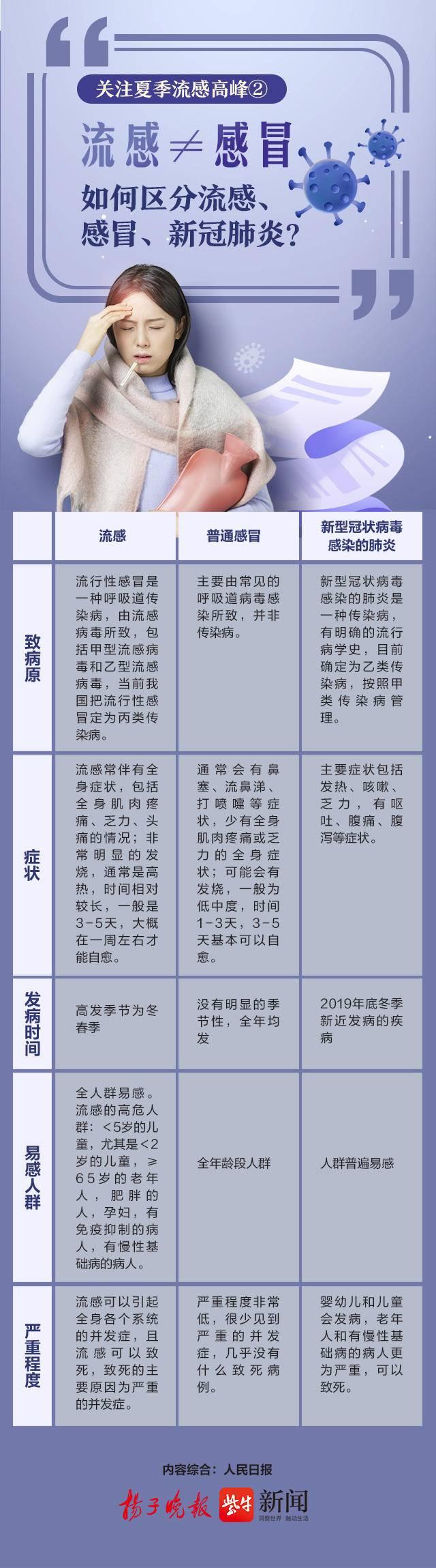 新冠肺炎最新數(shù)據(jù)與背后的暖心故事