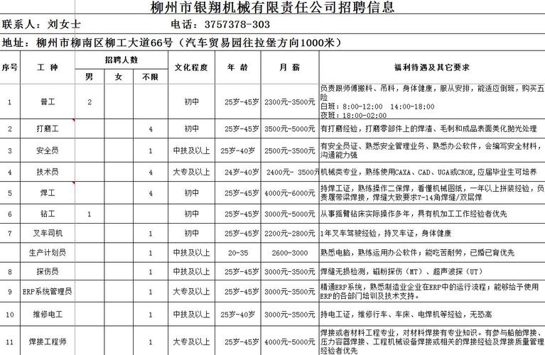 柳州最新招聘信息揭秘，攜手追夢，自信成就未來！