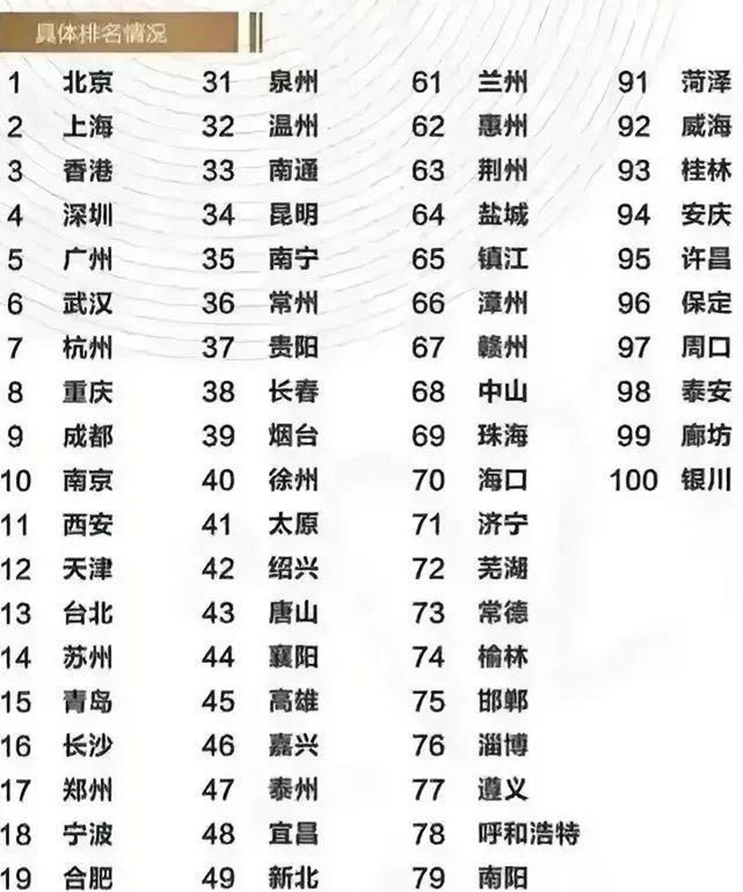 最新城市排名背后的自然美景探尋，內(nèi)心的桃花源之旅