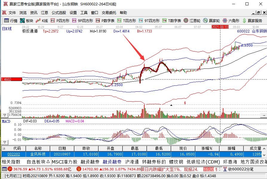 股票M的含義詳解，定義、步驟與指南