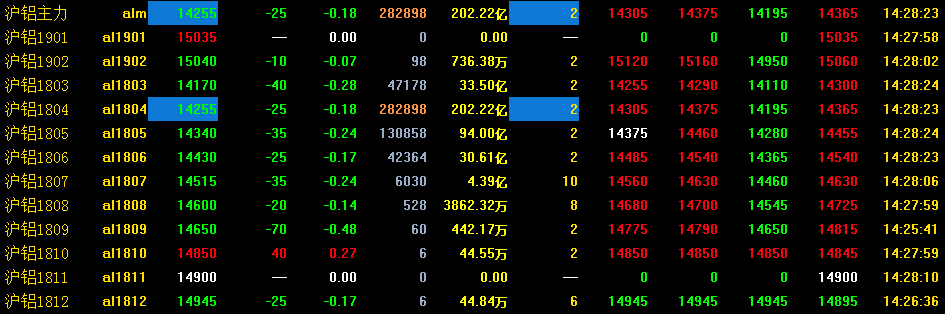 期貨鋁實(shí)時(shí)行情深度解析，波動背后的邏輯與洞察之道