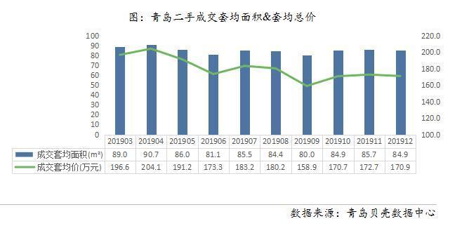 膠南最新二手房發(fā)布，家園變遷與自我成長的自信與成就感