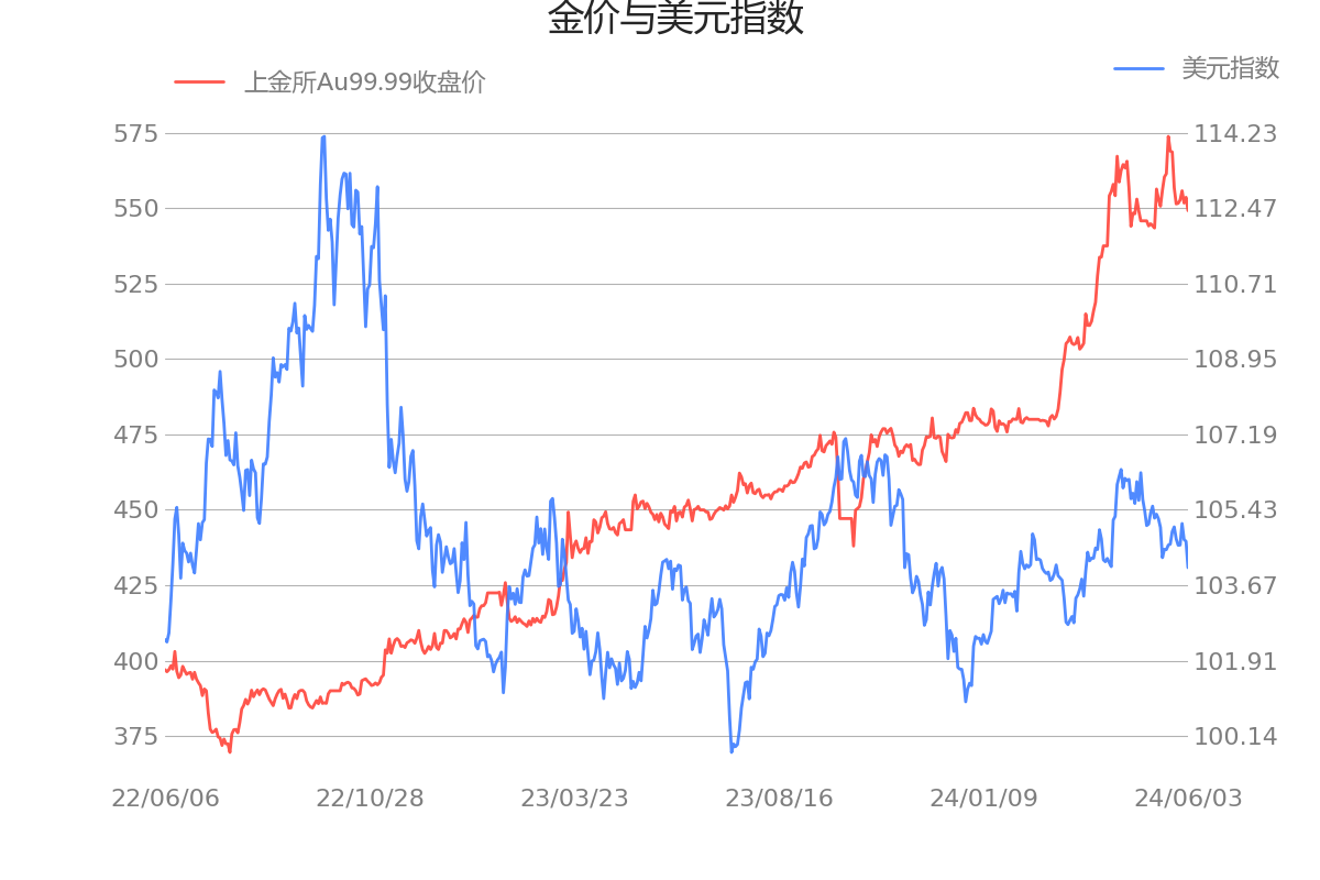 融通金貴金屬行情深度解析與走勢預測????