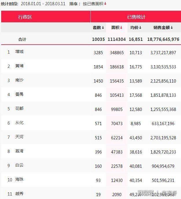 綠湖國(guó)際最新房?jī)r(jià)信息及查詢步驟指南