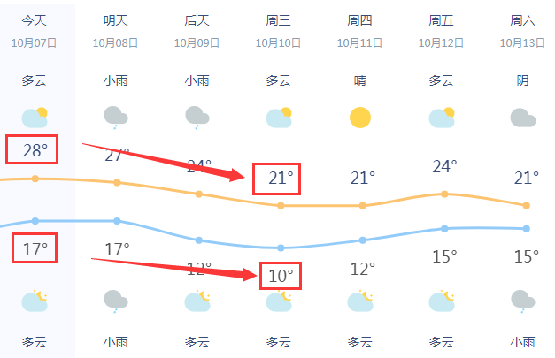 云南朝陽(yáng)教育 第31頁(yè)