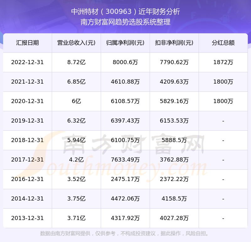 2025澳門特馬今晚開(kāi)獎(jiǎng),快速產(chǎn)出解決方案_榮耀版57.236