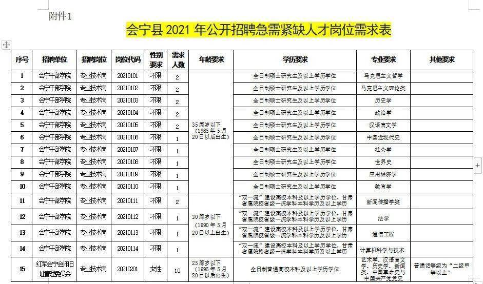 耒陽最新招聘信息匯總，熱門職位一網(wǎng)打盡！