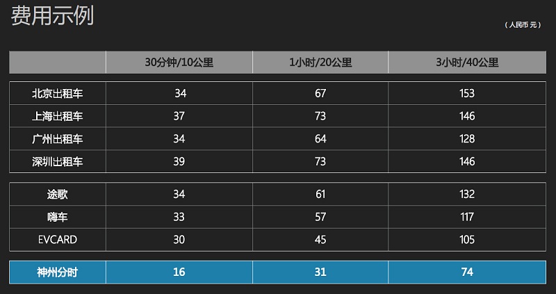 神州租車價(jià)格表2018，駕馭變化，啟程夢(mèng)想之旅