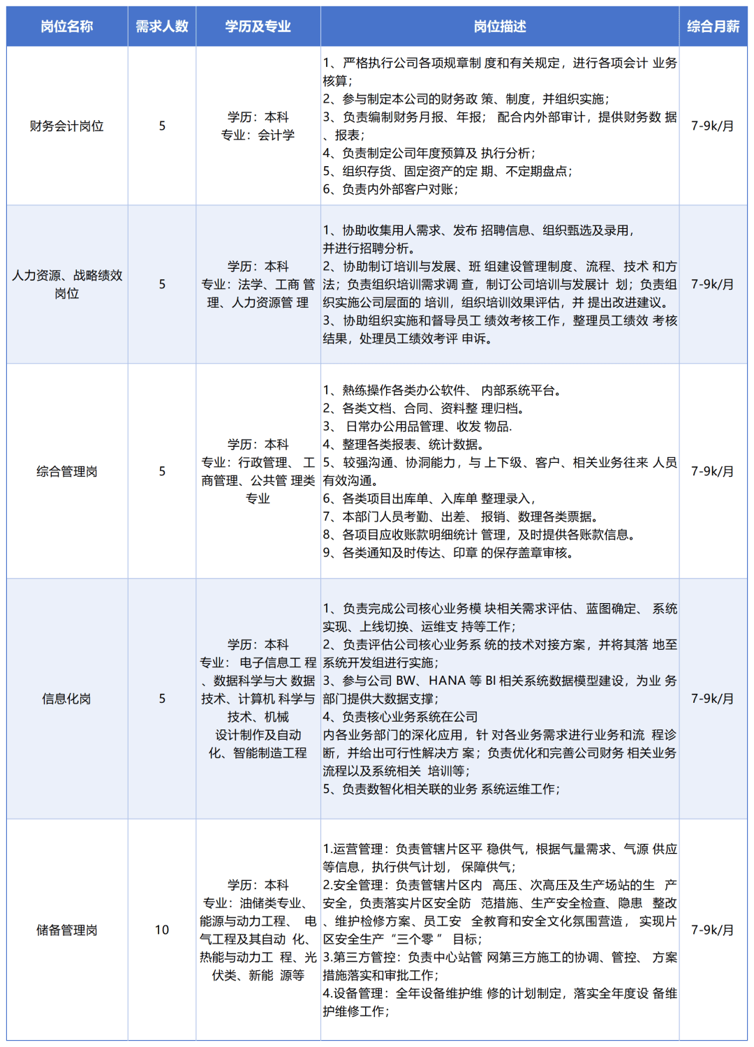 新奧燃?xì)庹衅感畔?新奧燃?xì)庹衅感畔ⅰ尤肭鍧嵞茉词聵I(yè)的黃金機(jī)遇