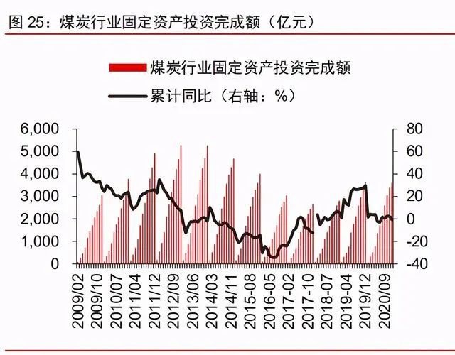 最新民用煤炭行業(yè)資訊，煤海探秘與家的溫馨故事