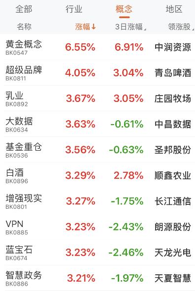 黃金最新漲幅揭秘，小巷深處的寶藏，你準(zhǔn)備好探索黃金投資熱潮了嗎？