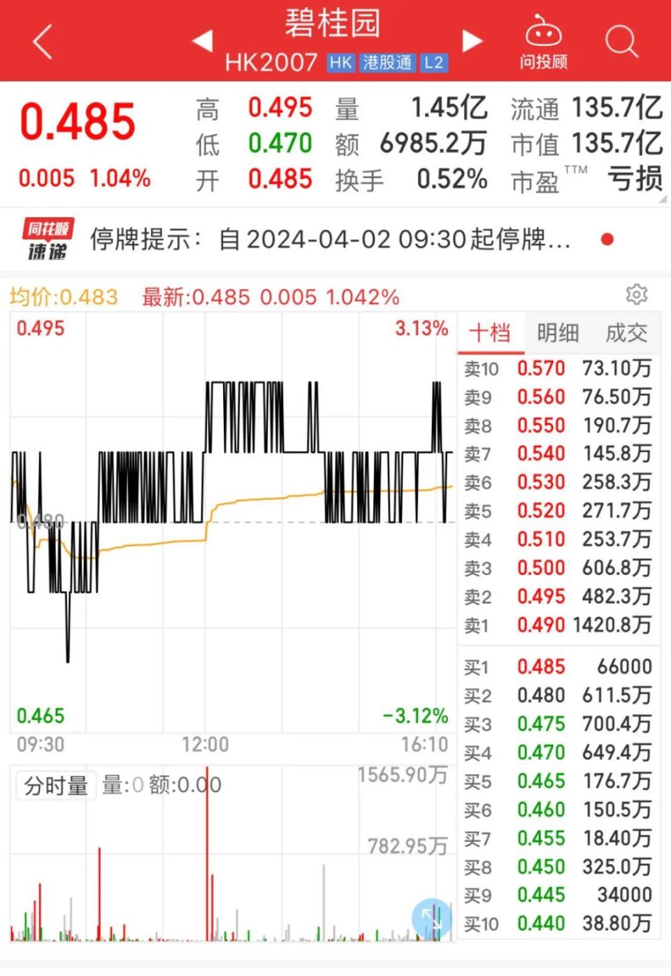 碧桂園股票，日常故事中的溫馨篇章