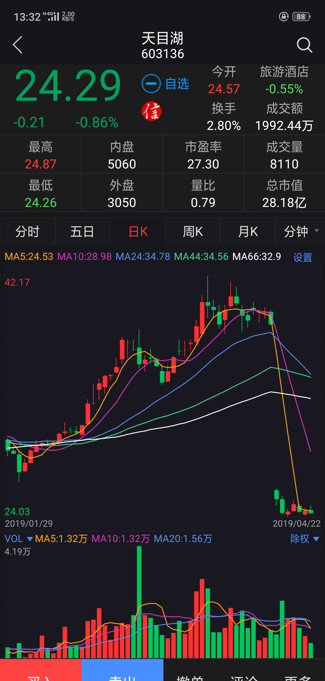 天目湖股票最新動(dòng)態(tài)及投資前景分析????