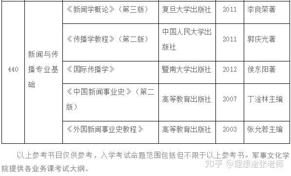 國防生考研最新規(guī)定，科技助力夢想啟航，考研利器引領(lǐng)新時代