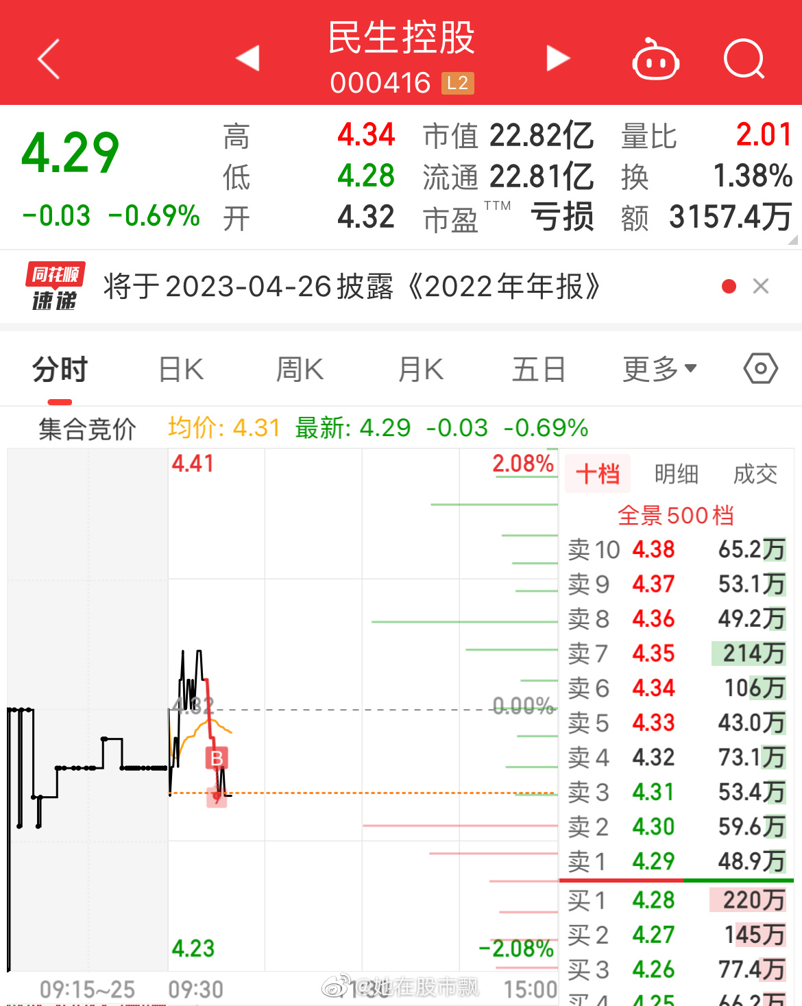 民生控股股票最新動(dòng)態(tài)，鑄就輝煌篇章，引領(lǐng)未來(lái)發(fā)展之路