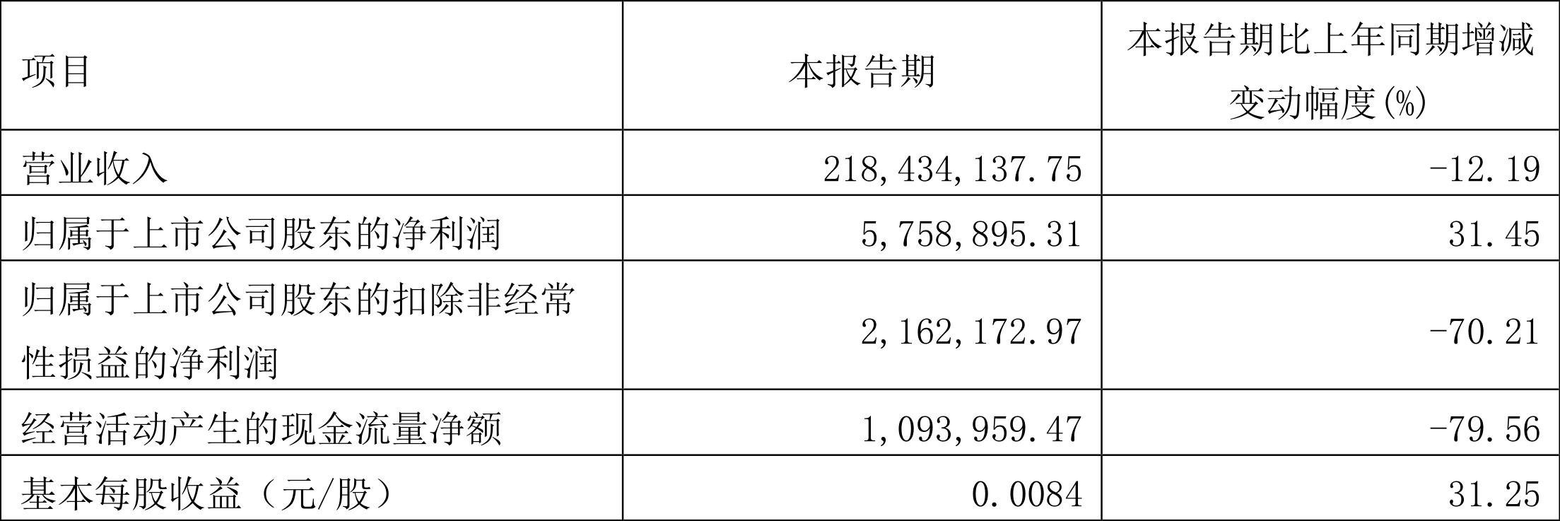 復(fù)旦復(fù)華股票行情深度解析與走勢(shì)預(yù)測(cè)