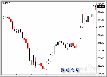 外匯行情K線與友情的小秘密揭秘