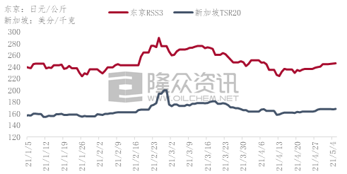 橡膠國(guó)際行情深度解析，探尋小巷中的寶藏揭秘！