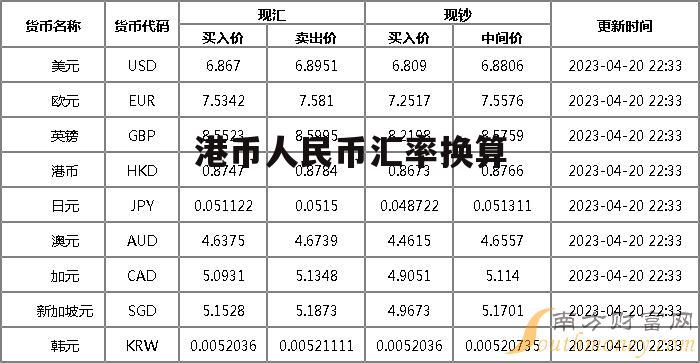 港幣對人民幣最新匯率探討與分析