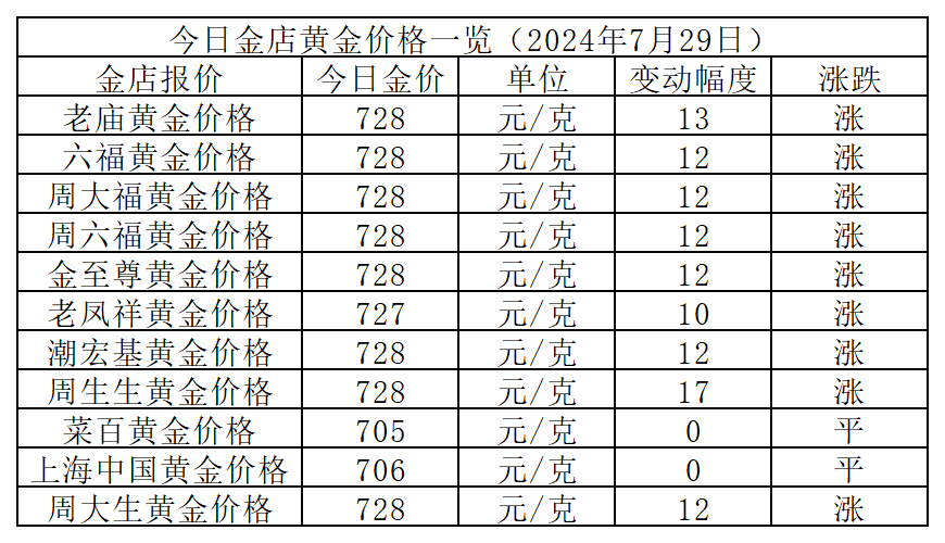 科技重塑黃金價(jià)值，智能新時(shí)代黃金價(jià)格的炫彩之旅