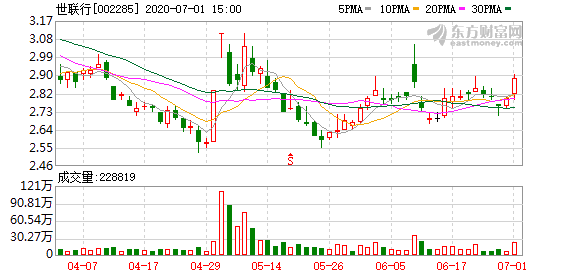 股票投資指南，股票002285操作詳解及投資建議