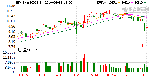 城發(fā)環(huán)境股票，一段關(guān)于友情與股市的小故事