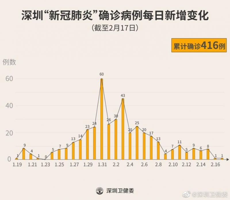 最新肺炎疫情進(jìn)展動(dòng)態(tài)分享與更新????