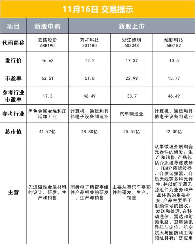 新股上市跌破發(fā)行價，應對步驟指南與深度解析